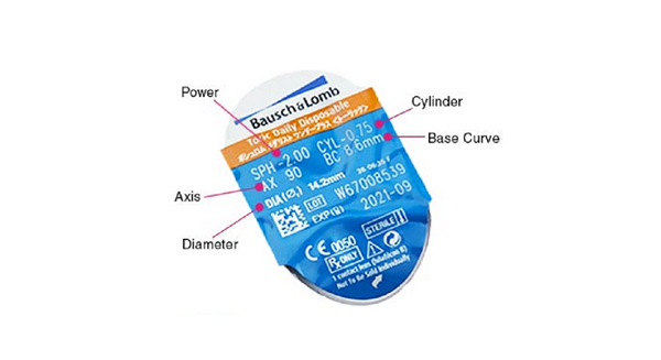 SofLens Daily Disposable Toric for Astigmatism (SDDA) - Getspexy